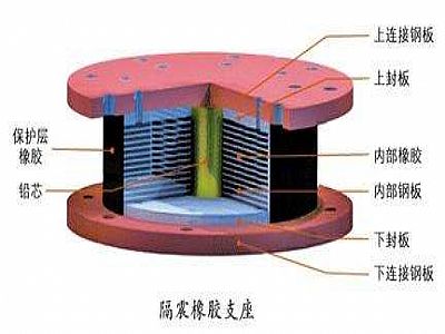 宜君县通过构建力学模型来研究摩擦摆隔震支座隔震性能